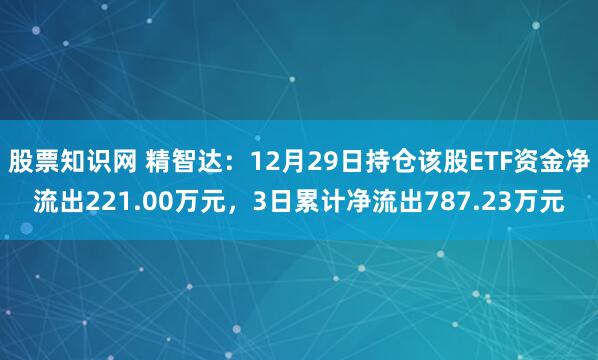 股票知识网 精智达:12月29日持仓该股ETF资金净流出221.00万元,3日累计净流出787.23万元
